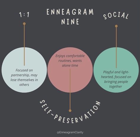 Enneagram Tritype, Type 9 Enneagram, Enneagram Two, Enneagram Nine, Infp 9w1, Enneagram One, Cosmic Woman, Enneagram Type One, 9 Enneagram