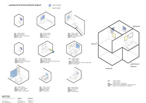 T-House,Diagram Program Diagram Architecture, Urban Analysis, Modular Housing, Presentation Styles, Architecture Panel, Tropical Architecture, Architecture Concept Diagram, Concept Diagram, Architecture Concept Drawings