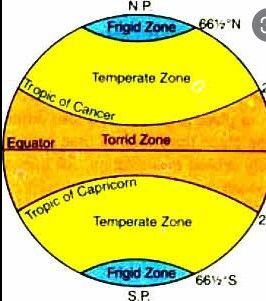 Heat Zones Of The Earth, Earth Projects, Tropic Of Capricorn, Solar System Projects, Jyotish Astrology, Climate Zones, Homeschool Geography, Study Flashcards, Geography Lessons