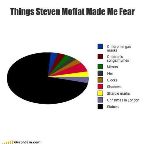 things i fear--doctor who Steven Moffat, Weeping Angel, London Christmas, Wibbly Wobbly Timey Wimey Stuff, Timey Wimey Stuff, Nerd Alert, Geek Out, Fashion Quotes, Superwholock