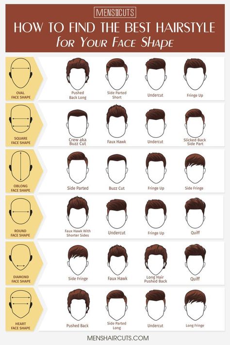 The Best Guide To Short Haircuts For Men You'll Ever Read � An expert guide to short haircuts for men will help you understand all the intricacies of short haircuts and choose the one that suits you. Let's go! � See more:  #menshaircuts #menshairstyles Haircut Lengths, Side Fringe Hairstyles, Short Haircuts For Men, Gents Hair Style, Mens Hairstyles Thick Hair, Haircut Types, Men Haircut Styles, Hair Guide, Mens Haircuts