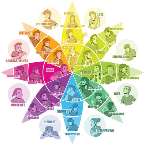 What Colors Mean, With the Characters From the Film Inside Out | Domestika Emotions Wheel, Feelings Wheel, The Color Wheel, Healing Codes, Charles Darwin, Book Writing Tips, Color Psychology, Color Wheel, Emotional Intelligence