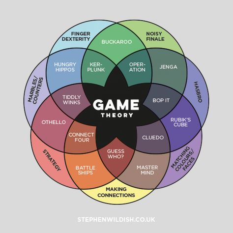 Game Design Document Template, Game Design Document, Basic Computer Programming, Game Programming, Indie Game Development, Dungeon Master's Guide, Pixel Art Tutorial, Video Game Design, Video Game Development