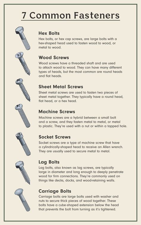 Restauration Hardware, Woodworking Hacks, Tool Tips, Gaming Setups, Woodworking Joinery, Free Woodworking Plans, Screws And Bolts, Work Bench, Diy Home Repair