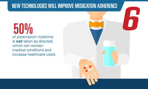 New Technologies Will Improve Medication Adherence Pharma Industry, Medication Adherence, Medical Conditions, New Technology, Health Care, Medicine, Blog Posts, Medical, Technology