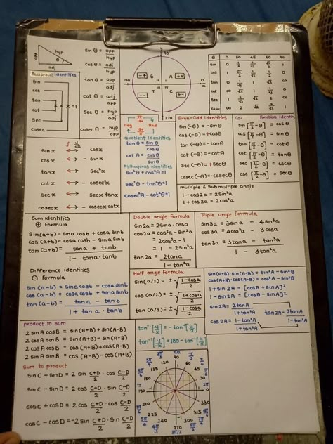 Maths Algebra Formulas, Neet Physics, Math Formula Chart, Algebra Formulas, Ink Tattoo Design, Red Tattoo Ideas, Red Ink Tattoo, Teaching Math Strategies, Learn Physics