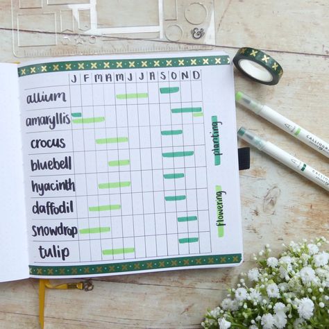 Using A Plant Bullet Journal To Plan A Yearly Garden Project | Archer and Olive Plant Bullet Journal, Garden Bullet Journal, Plot Plan, Plant Journal, Project Planning, Planting Plan, Garden Journal, Spring Plants, Page Ideas