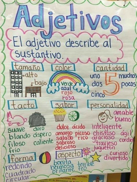 Dual Language Classroom, Spanish Writing, Spanish Anchor Charts C89 Spanish Teacher Classroom, Spanish Anchor Charts, Bilingual Teaching, Spanish Classroom Activities, Spanish Writing, Spanish Lessons For Kids, Dual Language Classroom, Classroom Anchor Charts, Bilingual Classroom