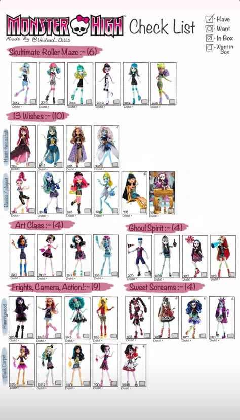 Monster High Doll List, Monster High Doll Checklist, Monster High Checklist, Mh Characters, All Monster High Dolls, Monster High Pictures, Monster High Art, Monster High Characters, Monster High Doll