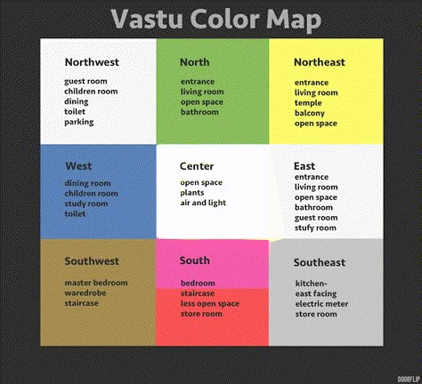 Vastu Colors For Home, Vastu Chart, Colors For Living Room, Vastu House, Feng Shui Bedroom, Bacolod, Vastu Tips, Amazing Science Facts, House Floor Design