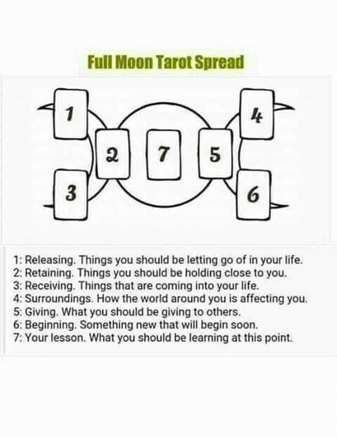 Full Moon Full Moon Tarot Spread, Full Moon Tarot, Tarot Reading Spreads, Learning Tarot Cards, Tarot Card Spreads, Tarot Tips, Tarot Meanings, Tarot Spread, Tarot Astrology