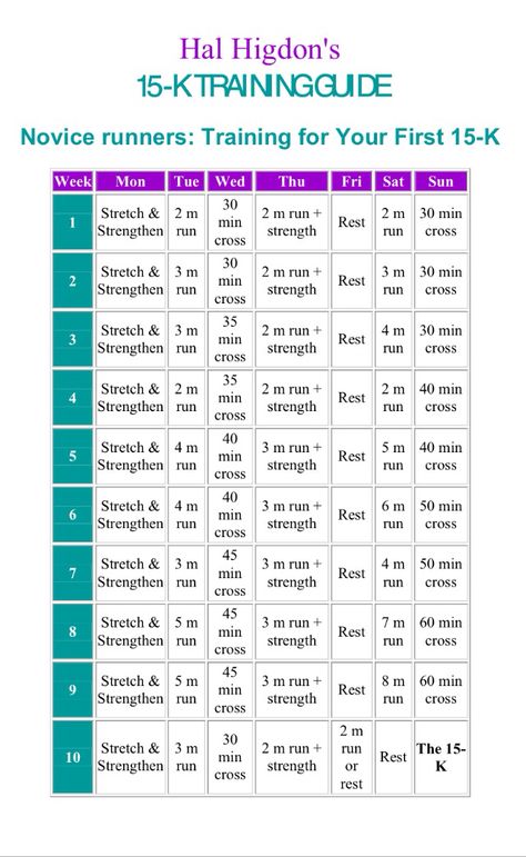 Couch to 15k 15k Training Plan, 10 Mile Training Plan, Running Plans, Exercise Challenges, Running Training Plan, Running Stretches, Running Goals, Running Plan, Running Program