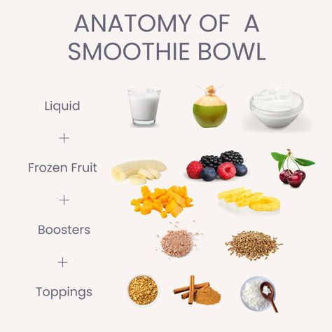 If you're a smoothie lover, you have to try at-home smoothie bowls! They're so yummy (and way more affordable than store-bought!)🙌 Try out this no-fail formula: ➡️ Liquid base: choose one (or a combination) of milk, milk alternative, or coconut water. Adding some yogurt, either conventional or plant-based, can add some tartness ➡️ Frozen fruit of your choice: ensure that it's frozen to get that thick consistency and an ice-cold smoothie bowl without ice (which tends to water it down) - ... Smoothies Without Milk Or Yogurt, Smoothie Without Milk, Cold Smoothie, Thick Smoothie, Milk Alternatives, Smoothie Bowls, Frozen Fruit, Smoothie Bowl, Coconut Water