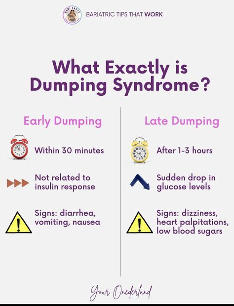 Dumping Syndrome Nursing, Dumping Syndrome, Choose Your Hard, Dr. K, Heart Palpitations, Chronically Online, Low Blood Sugar, Glucose Levels, Nursing Notes