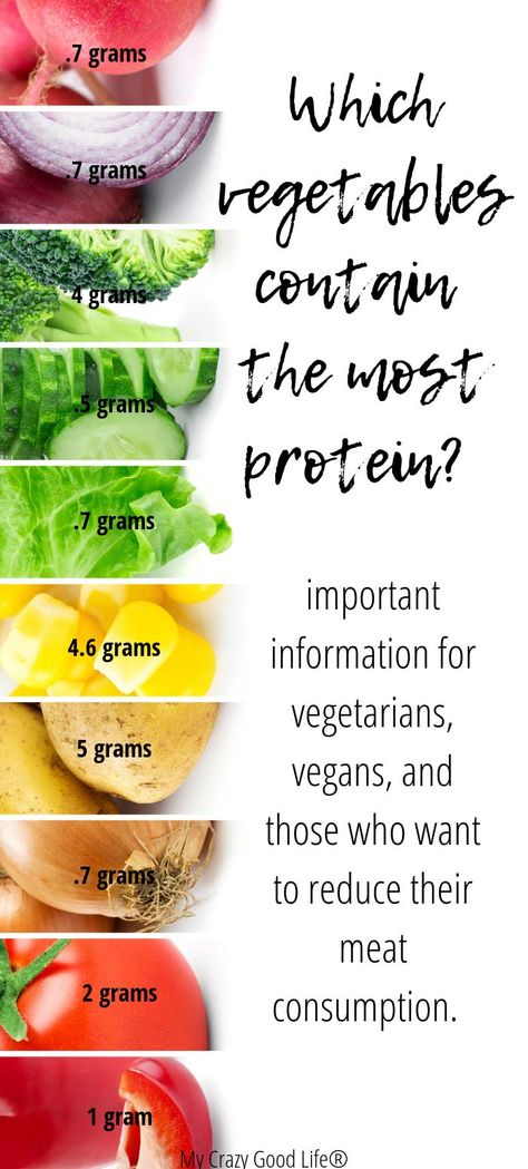 These high protein vegetables and legumes should be on your grocery list whether you're vegetarian, vegan, or trying to eat less meat! Here's how to calculate how much protein you need, what happens if you eat too much protein, and which veggies are high in protein! #highprotein #protein #nutrition High Protein Foods List, Protein Foods List, High Protein Vegetables, Pancakes Protein, Protein Vegetables, Vegan Grocery List, Protein Fruit, Natural Mouthwash, Protein Dinner