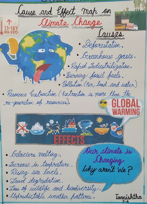 Poster showing causes and effects of climate change. Effects Of Globalization Poster, Poster On Climate Action, Climate Changing Project, Climate Changes Collage Cause And Effect, Climate Action Poster Ideas, Climate Changing Poster Drawing, Greenhouse Effect Poster, Climate Action Poster, Climate Changing Poster