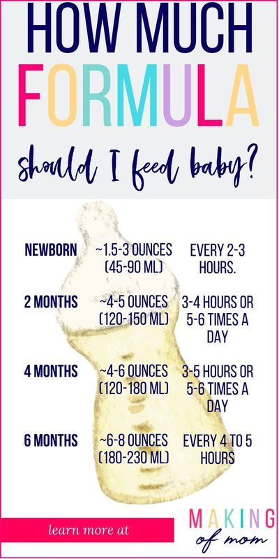 Are you planning on formula feeding your baby? Here's what you need to know about formula - the must haves you need, how much to feed baby and how often to feed them. How Much Formula By Age, Newborn Guide, How Much Formula, Newborn Schedule, Food Chart, Formula Feeding, Baby Dior, Feeding Baby, Newborn Hacks