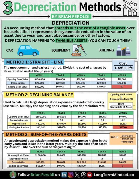 Accounting Formulas Cheat Sheets, Managerial Accounting Cheat Sheet, Gaap Accounting Principles, Accounting Notes Aesthetic, Accounting Student Aesthetic, Accounting Notes, Accounting Tips, Learn Accounting, Accounting Career