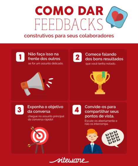 Como pedir um feedback? 4 dicas para acionat seu gestor Job Coaching, Communication Activities, Assessment Rubric, Global Citizenship, Leadership Management, Team Coaching, Class Management, Digital Marketing Tools, Business Education