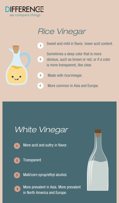 Uses For White Vinegar, Lean Recipes, Types Of Vinegar, Whole30 Vegan, Bulk Shopping, Distillation Process, Text Graphics, Sour Taste, Rice Wine Vinegar