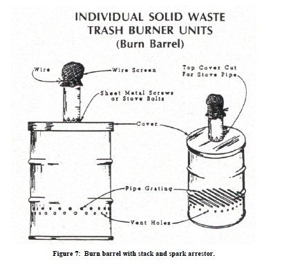 22 Unique DIY Burn Barrel Design Ideas for Decoration & Functionality Incinerator Trash, Garbage Incinerator, Barrel Fire Pit, Burn Barrel, Underground Greenhouse, Barrel Smoker, Outdoor Improvements, Burnt Paper, Off Grid Homestead