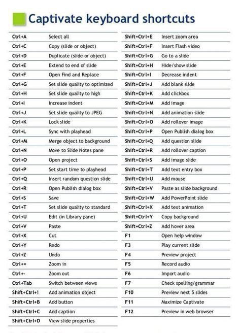 Keyboard Shortcuts Cheat Sheets, Keyboard Shortcut Keys, Computer Languages, Computer Keyboard Shortcuts, Computer Shortcut Keys, Shortcut Keys, Computer Basic, Computer Shortcuts, Online Business Tools