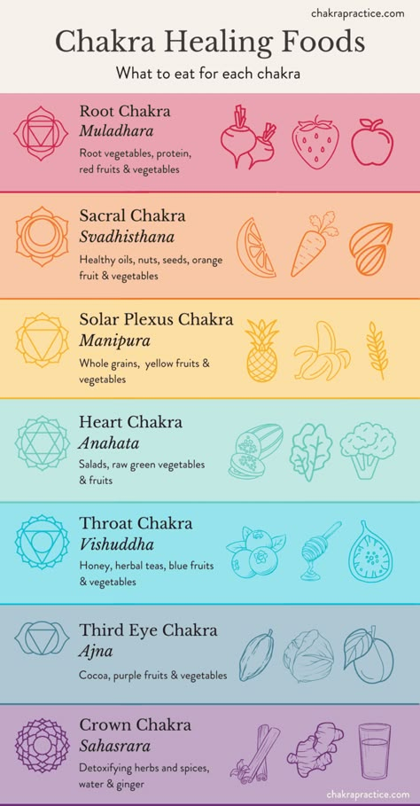 How to Unblock the Root Chakra - Chakra Practice Chakra Awareness Guide, How To Use A Chakra Wand, A Quick Guide To Your 7 Chakras, 7 Chakras And Physical Signs Of Imbalances, How To Open Blocked Chakras, Second Chakra Healing, Blocked Chakras Healing, How To Clear Your Chakras, How To Heal Your Chakras