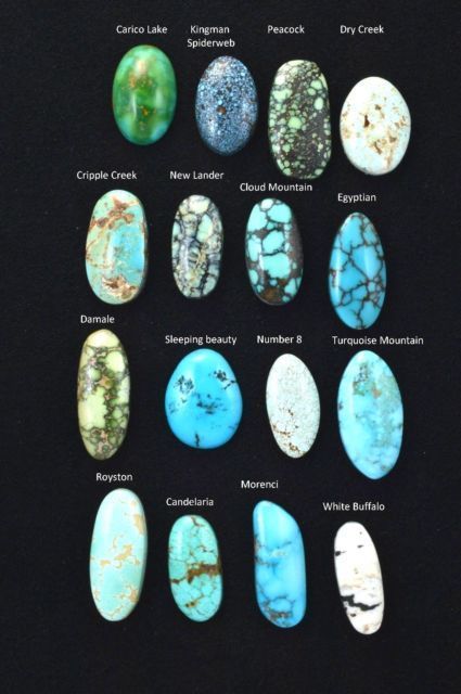 Natural Mix Turquoise Lot Cab Cabochon Crystals Identification, Types Of Turquoise, Jewerly Stones, Agate Carving, Mystic Pizza, Genuine Turquoise Jewelry, Vintage Turquoise Jewelry, Gemstones Chart, Attraction Money