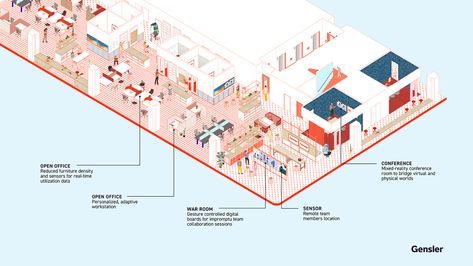 The Future Workplace Will Embrace a Hybrid Reality | Dialogue Blog | Research & Insight | Gensler Hybrid Office Design, Future Workplace, Office Space Planning, Building Development, Work Function, Future Office, Office Culture, Project Presentation, Presentation Ideas