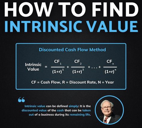 Trade Analysis, Trading Learning, Investing Ideas, Trading Psychology, Rental Property Investment, Intrinsic Value, Forex Trading Training, Goal Setting Template, Dividend Investing