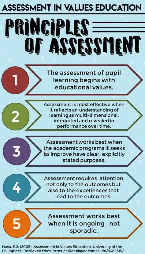 Assessment Tools For Teachers, Assessments For Elementary, Summative Assessment Ideas Elementary, Ece Assessment, Teaching Aptitude, Reading Strategies Anchor Charts, Classroom Assessment, Teacher Evaluation, English Collocations