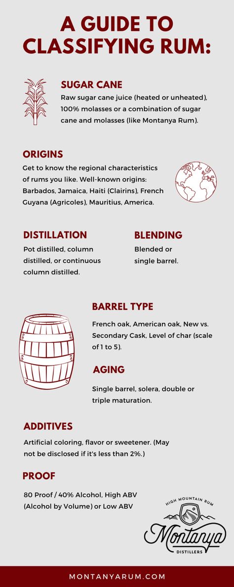 Types of Rum — Montanya Distillers - Craft Distilled American Rum Bartender Tips, Bartending Basics, How To Make Rum, Launch Event Ideas, Bartender Drinks Recipes, Wine Chart, Rum Tasting, Homemade Alcohol, Bartender Drinks