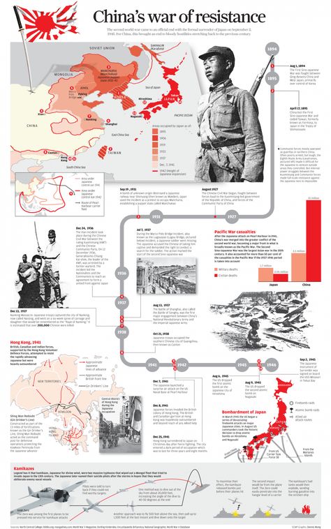 INFOGRAPHIC: Timeline of China's long war of resistance Infographic Timeline, Timeline Infographic Design, Scientific Poster, History Infographic, Infographic Layout, Infographic Inspiration, Research Poster, Historical Timeline, Information Visualization