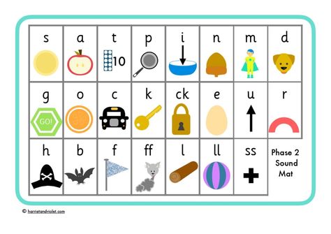 Phase 2 Phonics Sound Mat – using letters + sounds    I made this phonics sound mat to support children in the classroom. It takes time to learn different sounds so works as a prompt, showing both the written sound and an image to support it.    Printable learning resources for the classroom and home. Great for Early Years settings (Nursery + Reception) and Primary Schools.    Phase 2 Phonics Sound Mat - letters + sounds - Free Teaching Resources - Print Play Learn Jolly Phonics Phase 1, Phase 2 Phonics, Snowman Writing, Abc Phonics, Phonics Books, Classroom Anchor Charts, Display Lettering, Phonics Sounds, Jolly Phonics