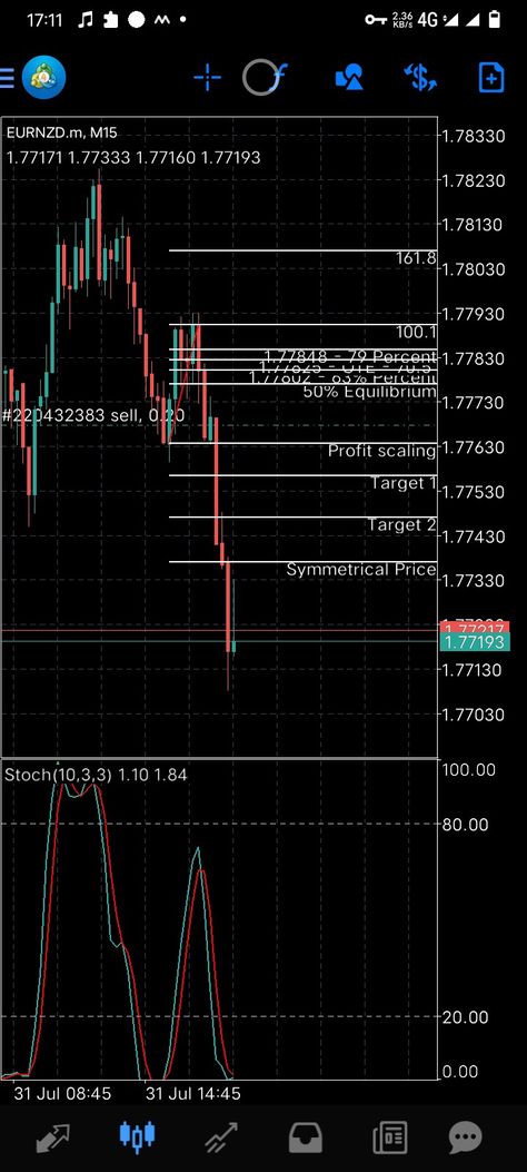 Fibonacci retracement Fibonacci Retracement, Music Theory Guitar, Music Theory, Guitar, Marketing, Music