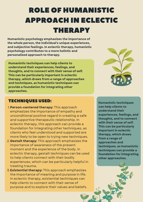 #psychologyinternship #eclecticpsychotherapy @IcharsOnline Therapeutic Modalities, Humanistic Approach, Humanistic Psychology, Cbt Therapy, Caregiver Resources, Psychology Studies, Psychology Research, Balanced Life, Social Worker