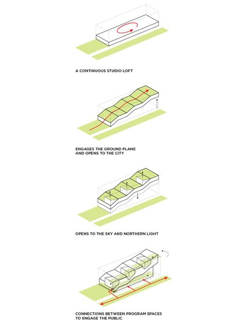 WEISS / MANFREDI to Design Kent State’s New, $40 Million Architecture Building (2) Simple Architecture Diagrams, Arch Diagram, Landscape Urbanism, Campus Design, Kent State, Architecture Concept Diagram, Concept Diagram, Architecture Landscape, Architecture Graphics