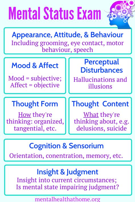 Pmhnp Psychiatric Nursing, Psychiatric Nurse Practitioner Student, Psychotropic Medication Cheat Sheet, Lmhc Student, Mental Health Nursing Student, Psych Nurse Practitioner, Pmhnp Student, Exam Essentials, Mental Status Exam