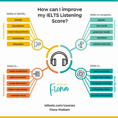 Listening Ielts Tips, Ielts Listening Tips, Improve Listening Skills, How To Improve Listening Skills, Ielts Reading Academic, Ielts Tips, Ielts Listening, English Language Test, English Grammar Notes