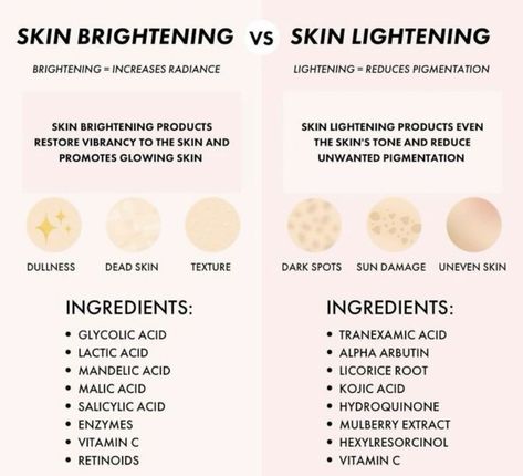 Skin Facts, Skin Advice, Skin Care Routine Order, Advanced Skin Care, Mandelic Acid, Skin Nails, Tranexamic Acid, Skin Lightening, Healthy Routine