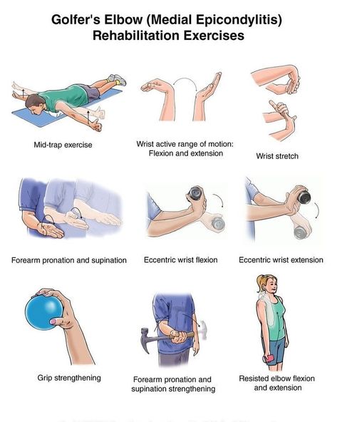 Golfers Elbow Exercises, Tens Unit Placement, Tennis Elbow Exercises, Elbow Exercises, Exercise Poster, Golfers Elbow, Physical Therapist Assistant, Wrist Exercises, Rehabilitation Exercises