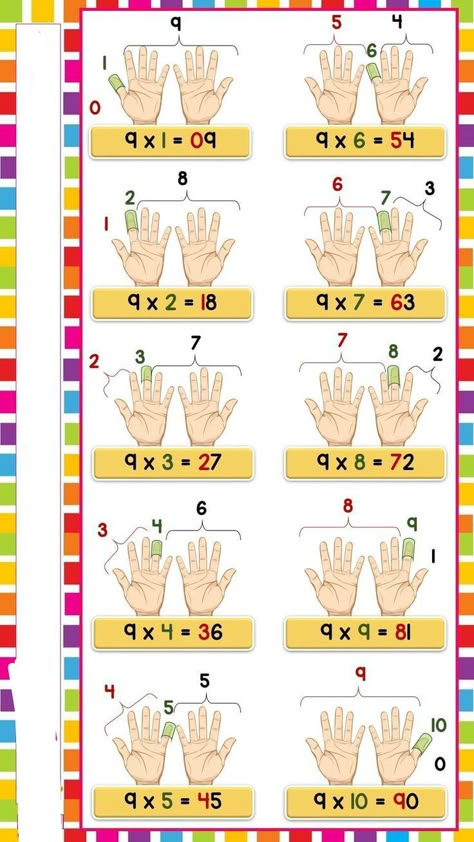 Learning Multiplication Facts, Multiplication Tricks, Easy Math Activities, Math Homework Help, Teaching Math Strategies, Math Addition Worksheets, Math Quotes, Learning Mathematics, Math Tutorials