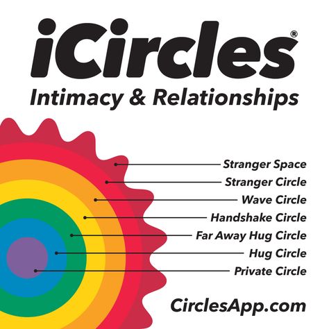 Circles Program, Circles Curriculum, Aba Resources, Social Boundaries, Coping Skills Activities, App Social, Social Skills Lessons, Social Skills Groups, Social Skills Activities