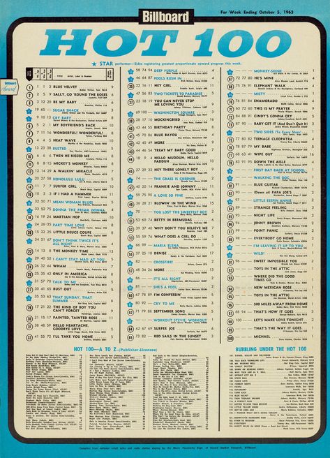 Billboard Hot 100 (10-5-63) Billboard Charts, Beatles Wallpaper, Record Chart, 1970s Music, Top 100 Songs, 100 Chart, Cash Box, Oldies Music, 70s Music