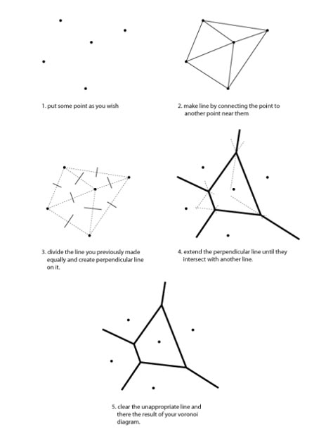 Voronoi Diagram Architecture, Voronoi Architecture Concept, Retractable Architecture, Voronoi Architecture, Voronoi Pattern, Voronoi Diagram, Conceptual Model Architecture, Sacred Science, Parametric Architecture