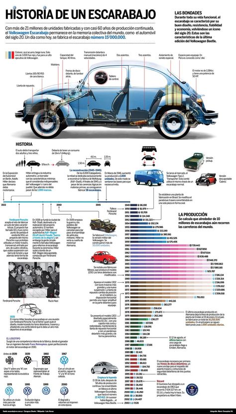 Del original Volkswagen Beetle a una mini bicicleta motorizada | OVACEN Vw Baja, Vw Ideas, Vw Sedan, Vw Art, Volkswagen New Beetle, Vw Cc, Vw Classic, Combi Volkswagen, Vw Aircooled