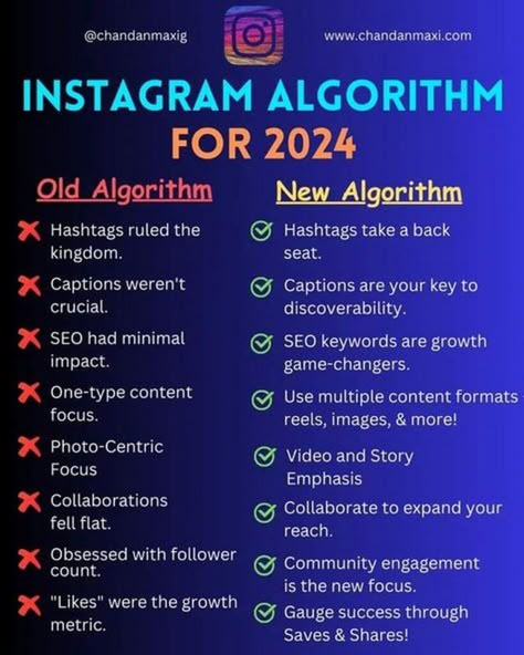 Advanced Techniques for Unlocking Instagram Algorithm Performance Social Media Marketing Planner, Instagram Management, Social Media Content Planner, Social Media Marketing Instagram, Marketing Planner, Instagram Marketing Strategy, Social Media Management Tools, Business Marketing Plan, Social Media Marketing Plan