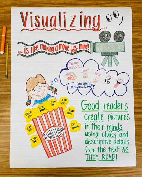 Visualizing Anchor Chart, Inference Anchor Chart, Number Anchor Charts, Ela Anchor Charts, Classroom Anchor Charts, Reading Anchor Charts, Elementary Teaching, Colorful Images, 2nd Grade Classroom