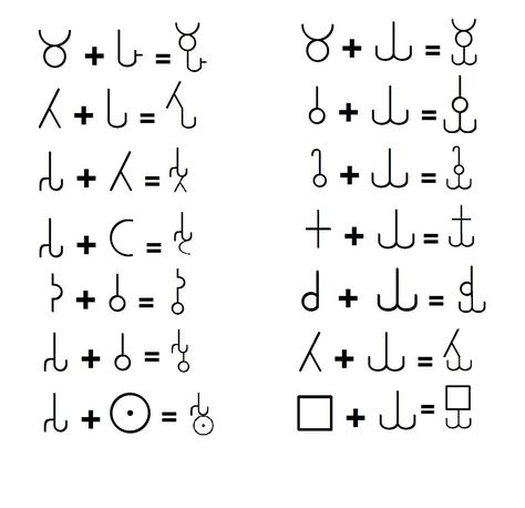 Brahmi Script, Ancient Scripts, Alphabet Lore, Ancient Writing, Alphabet Code, Writing Fonts, Writing Systems, European Languages, Hand Type