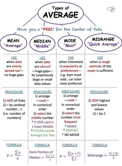 Statistics Symbols, Data Science Statistics, Statistics Notes, Statistics Math, Learning Psychology, Ap Statistics, Psychology Notes, Data Science Learning, Math Tutorials